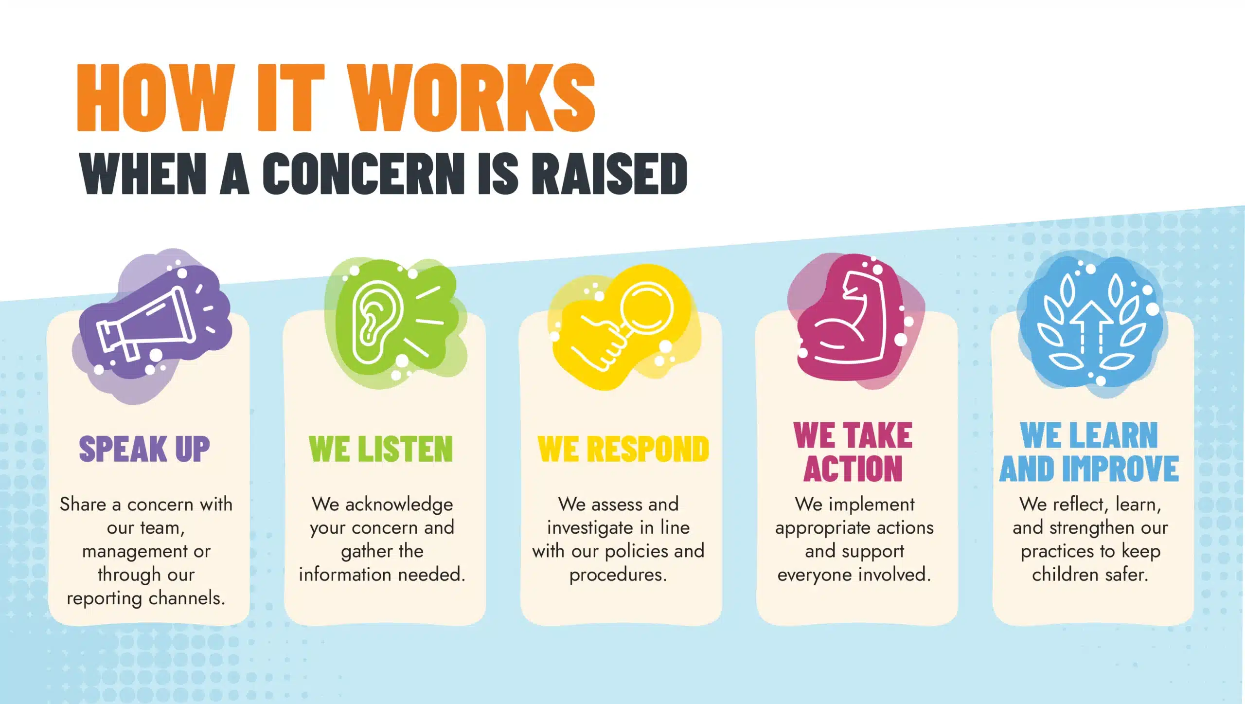 How TeamKids responds when a child safety concern is raised