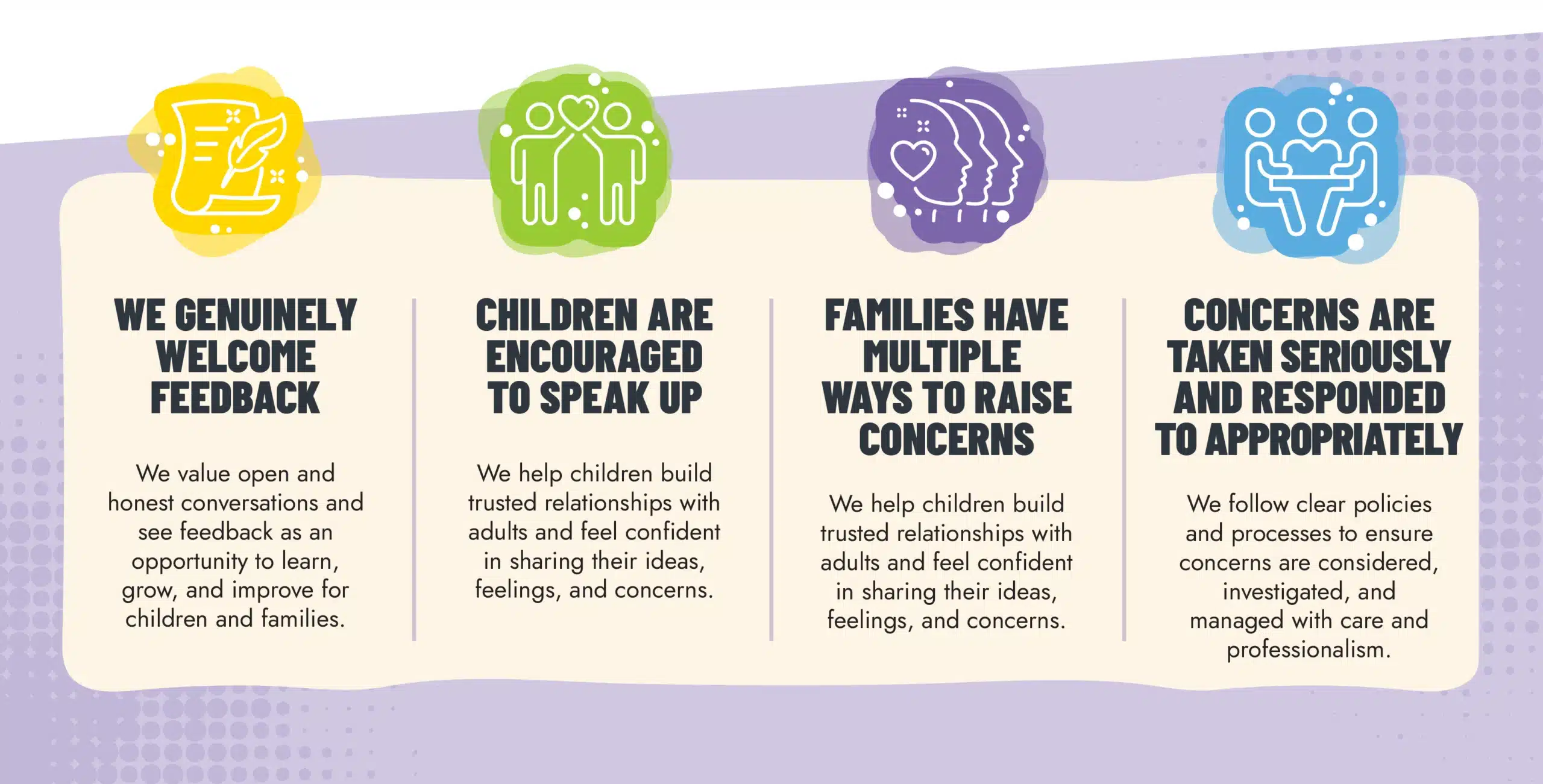 How TeamKids welcomes feedback and supports children and families to raise concerns